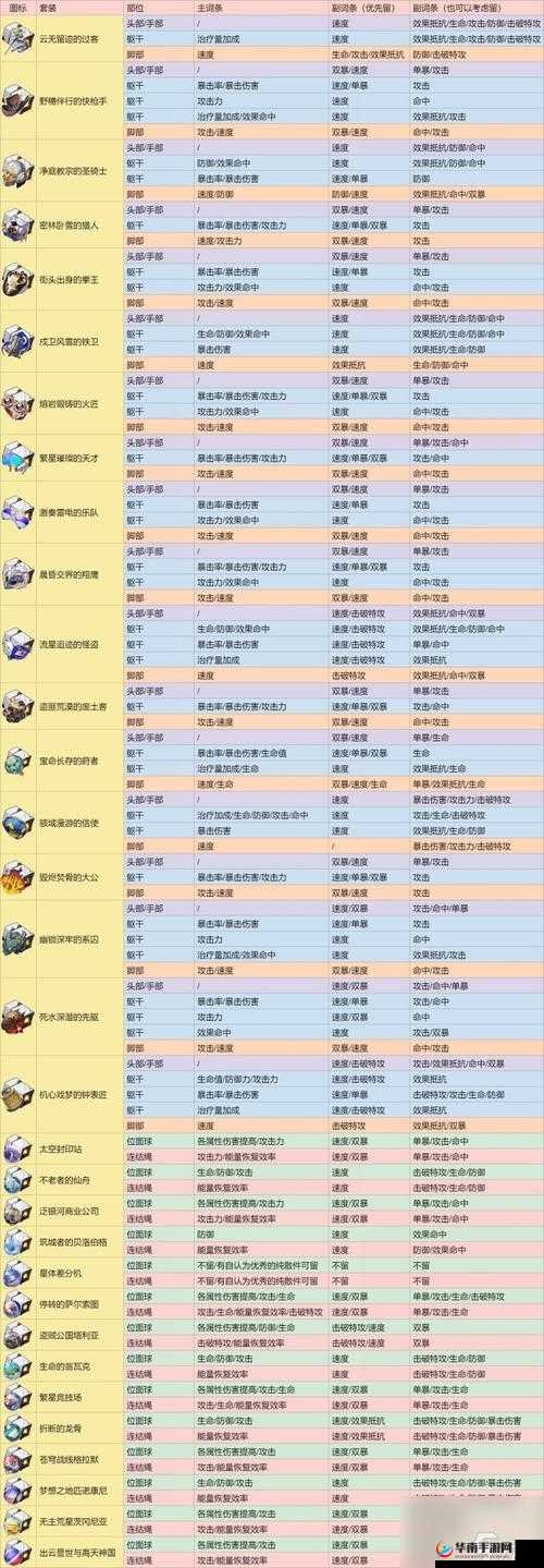 崩坏星穹铁道商业公司增益效果分析及银狼遗器最优选择策略