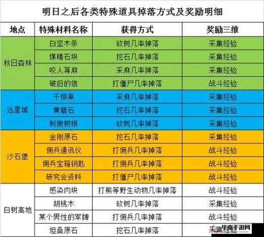 明日之后游戏体验差异全解析，官服与渠道服对比及选择指南