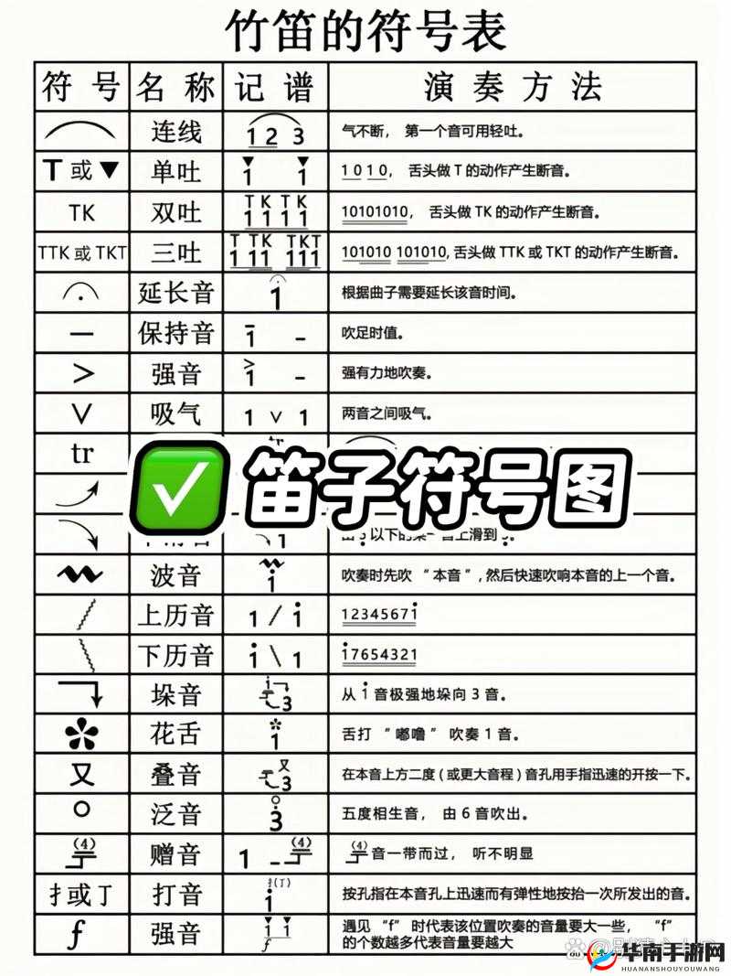 侠客风云传少林鸣笛攻略，掌握笛子用法、优化资源管理、揭秘高效技巧避免资源浪费