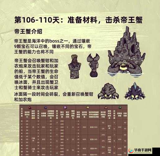 饥荒挑战帝王蟹全面准备指南及帝王蟹技能机制深度解析