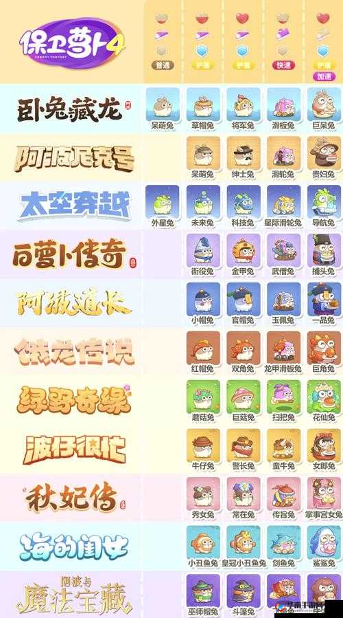 2025年春节特辑，保卫萝卜四呆兔衣服获取全攻略，解锁萌宠穿搭新风尚