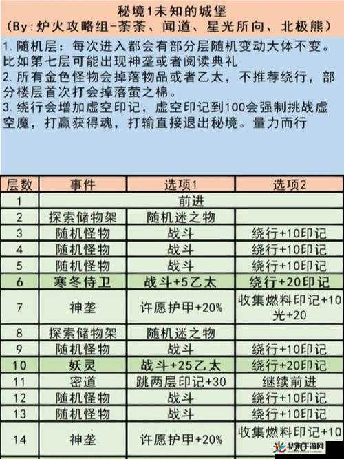 地下城堡3修道院全攻略，高效通关技巧与管理策略详解