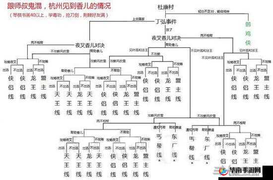 侠客风云传邪线攻略详解，激活条件探索与高效资源管理策略