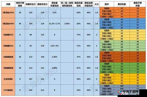 明日之后，平民病毒学家如何在末世中生存并实现技能进阶策略