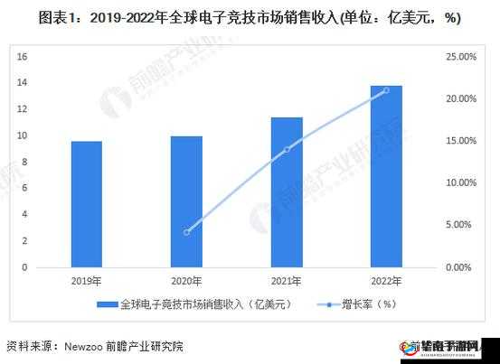 Newzoo 行业分析：洞察游戏及电竞市场趋势