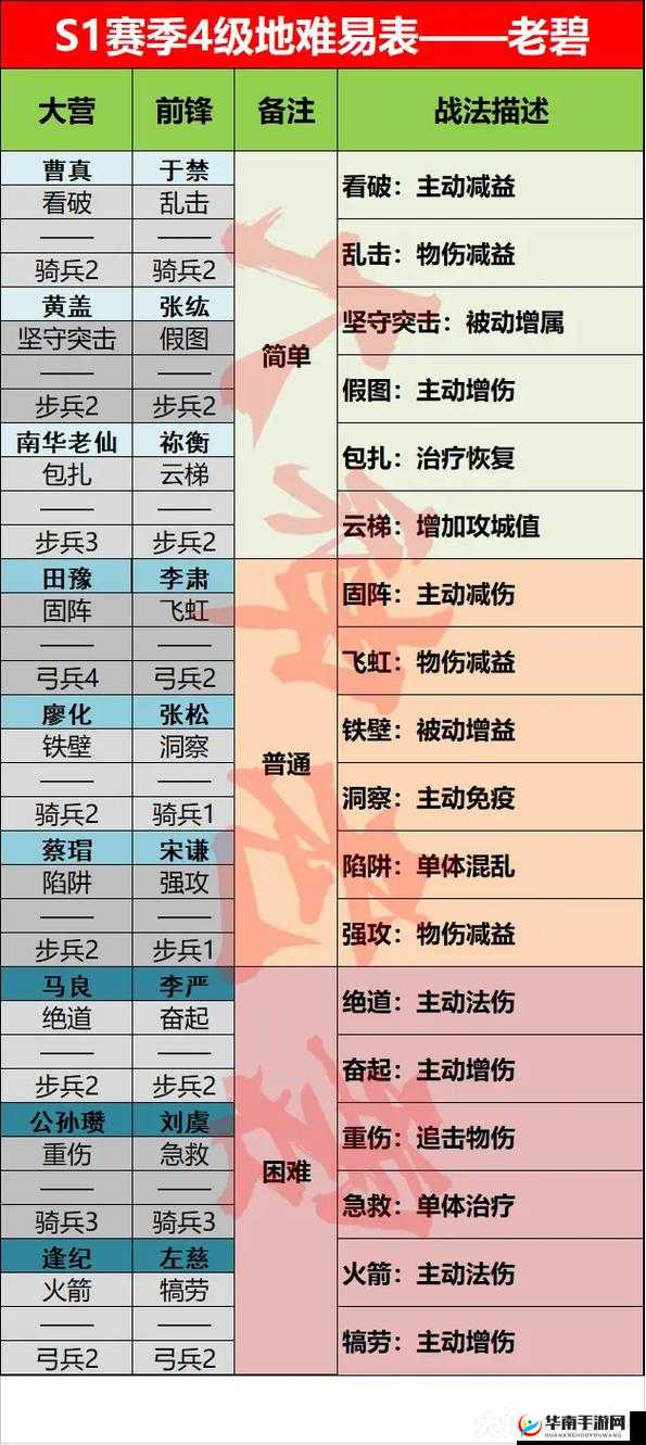 率土之滨S1128赛季全方位开荒攻略，新手必备技巧与策略详解