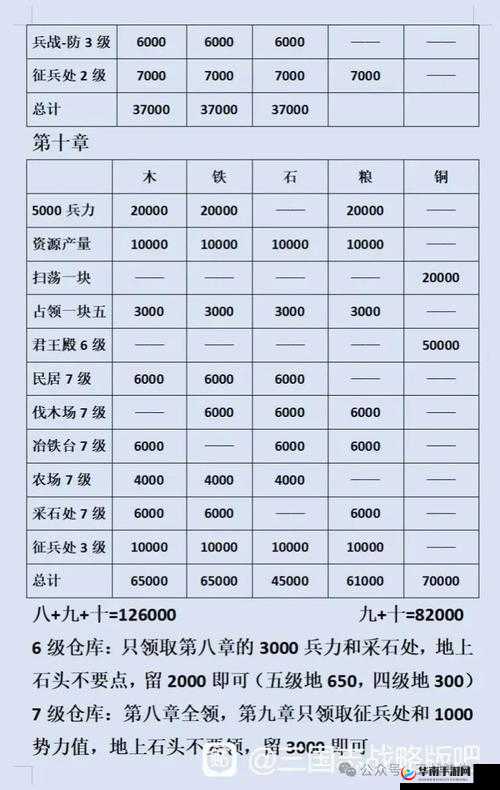 三国志战略版开荒攻略，高效策略助你快速实现资源爆仓