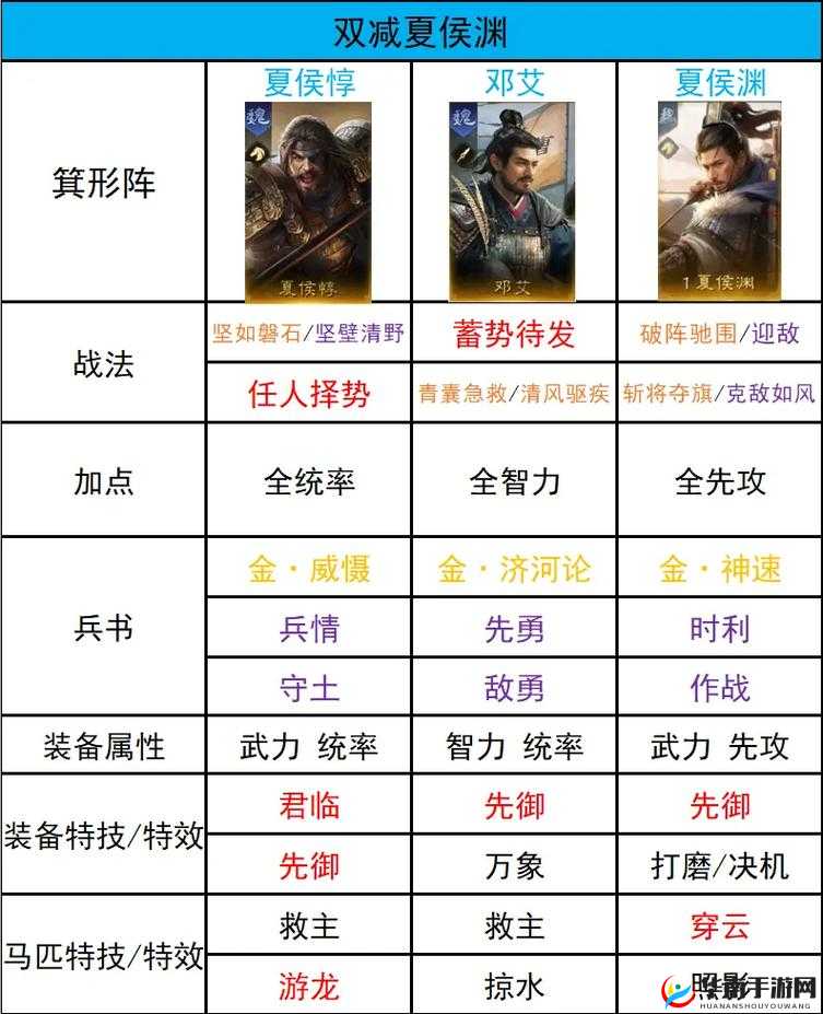 放置三国游戏攻略，揭秘五蜀搭配秘籍，助你轻松打造无敌蜀国阵容