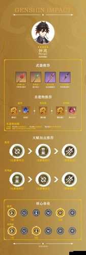 原神角色深度剖析，岩神钟离技能天赋全方位详细解析
