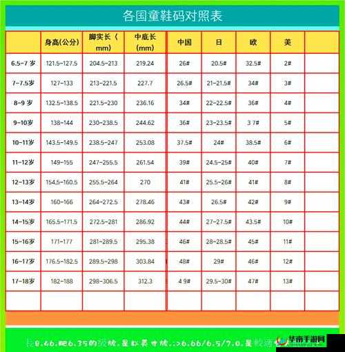 亚洲尺码和欧洲尺码区别：究竟有何不同？
