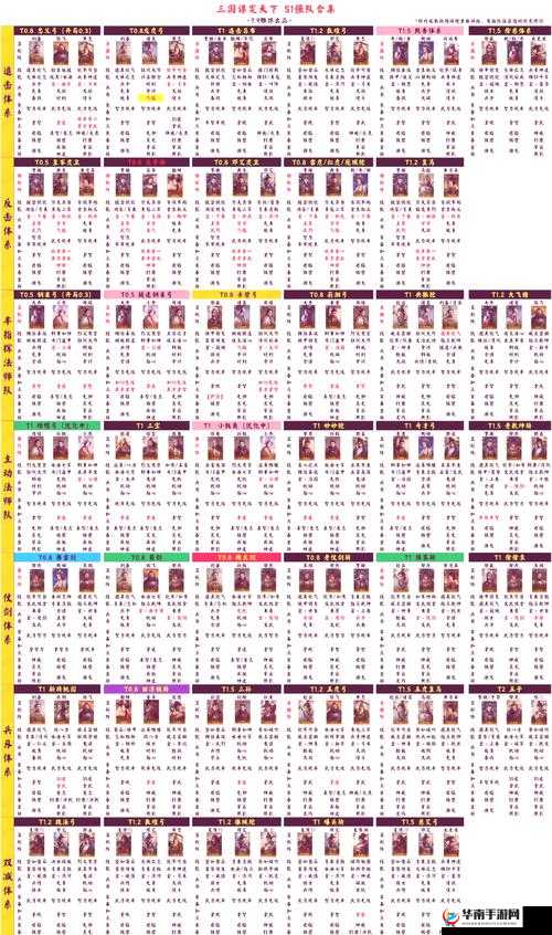 鸿图之下S2赛季赵云为核心三势阵容武将选择与搭配全解析