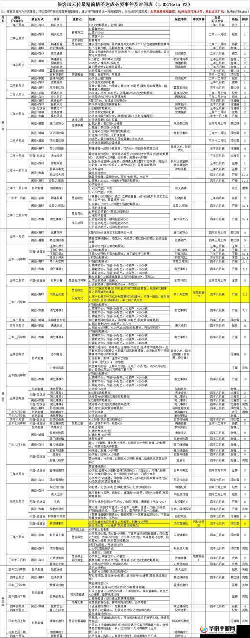 侠客风云传游戏中薇霓公主全面攻略及玩法细节详解
