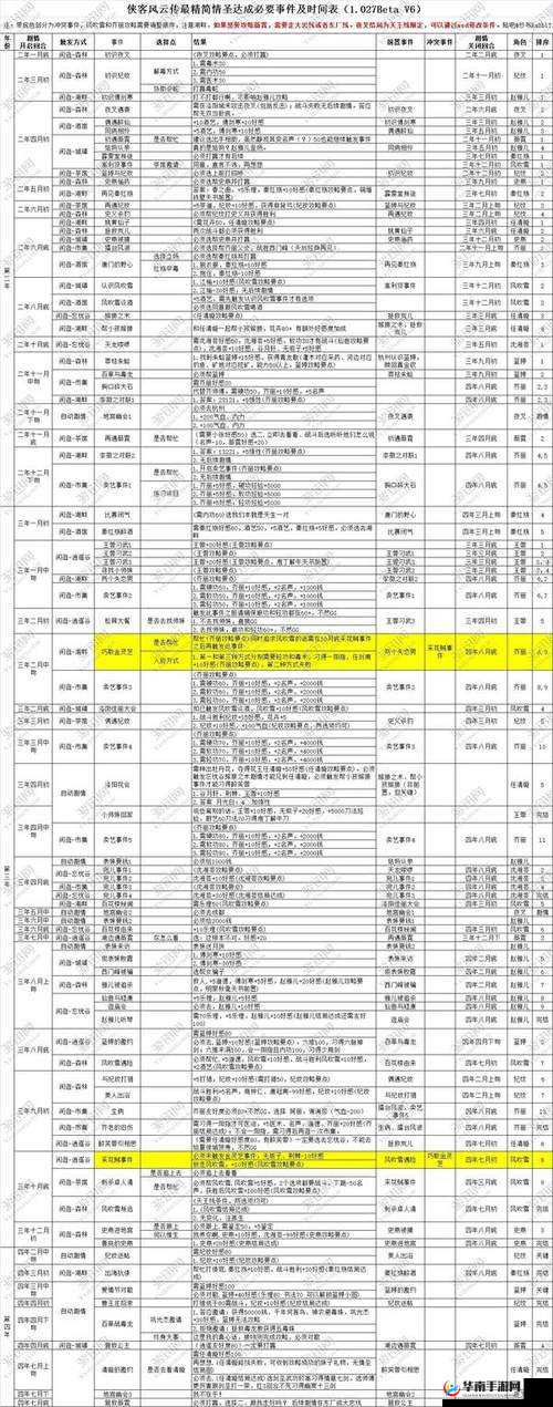 侠客风云传二师兄荆棘角色深度剖析，救赎之路全攻略指南