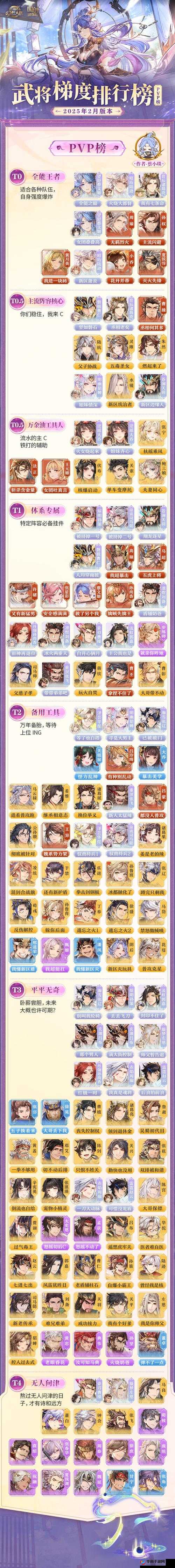 三国志幻想大陆中优先培养武将的选择在资源管理中的重要性及有效策略