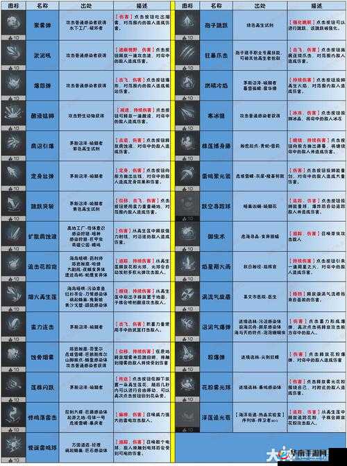 明日之后游戏深度解析，扩散器的种类、用途及全面效能探讨