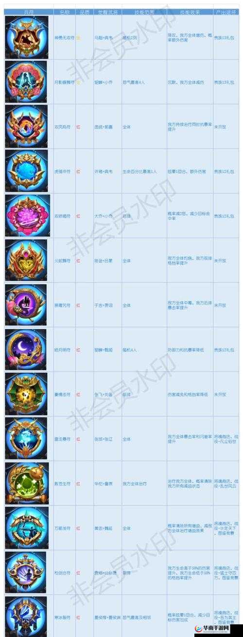 少年三国志2紫金兵符效果深度解析及高效资源管理获取策略