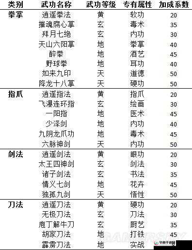 生死符与逍遥扇激烈交锋，侠客风云传上演震撼人心的终极对决