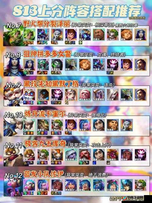 金铲铲之战深度解析，护卫龙骑士阵容搭配策略与技巧详解