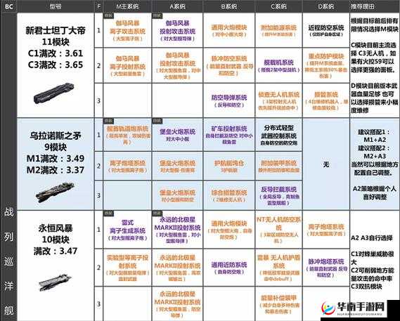 无尽拉格朗日，攻略两级据点，掌握致胜策略、技巧以实现价值最大化