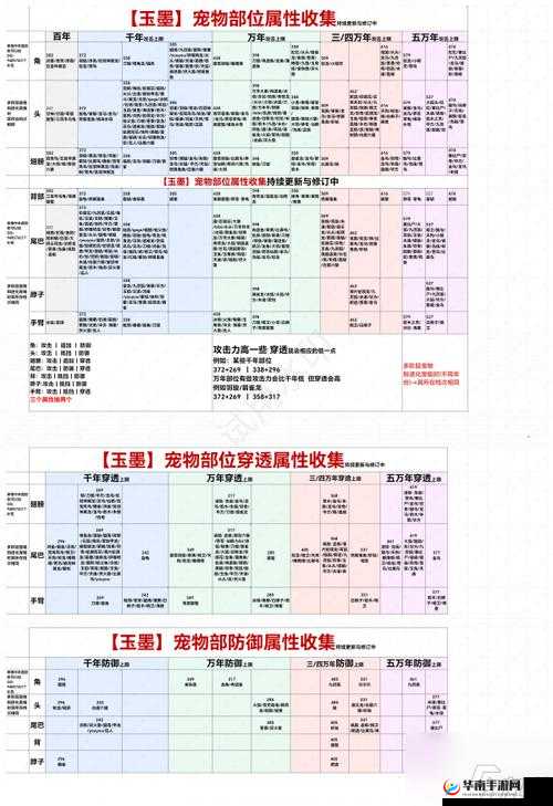 忘仙宠物变异后属性变化深度解析及资源管理策略探讨
