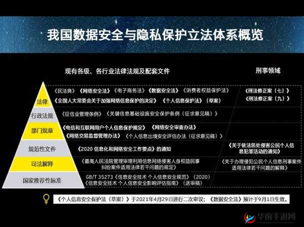 探索123456黄色网站的安全使用指南与合法访问途径，确保网络浏览的健康与隐私保护