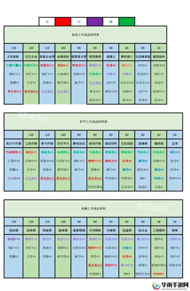 明日之后半感染者基因点法全攻略，解锁战斗与生存潜能的必备指南