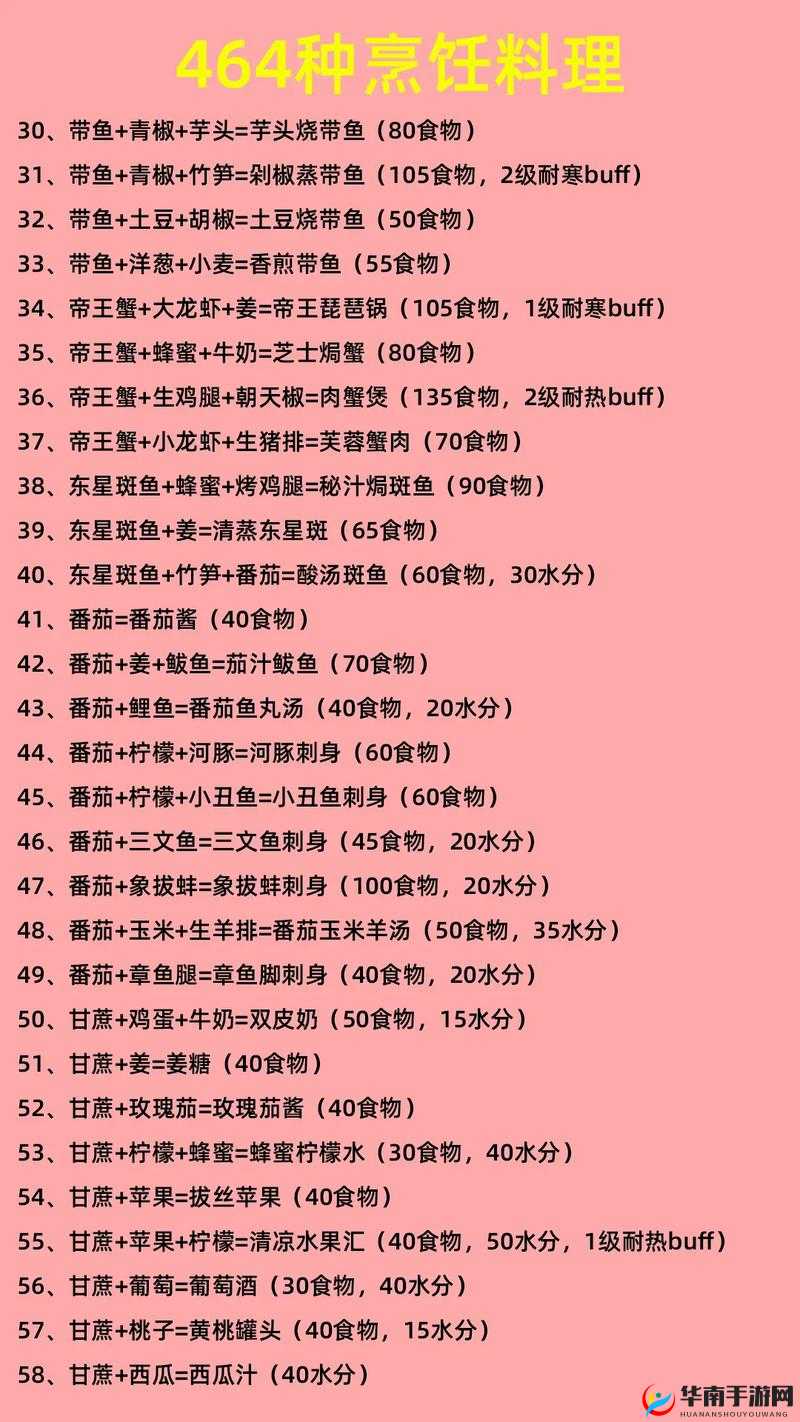 创造与魔法游戏攻略，辣椒食谱材料获取及资源管理高效利用避浪费指南