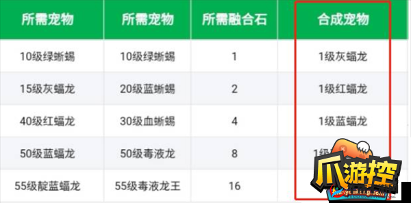 创造与魔法，探索灰蝠龙最佳融合伙伴，提升战斗与探索效能