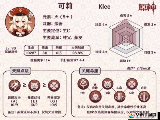 原神角色攻略，深度解析可莉普攻技巧，助你轻松提升战斗效率与乐趣