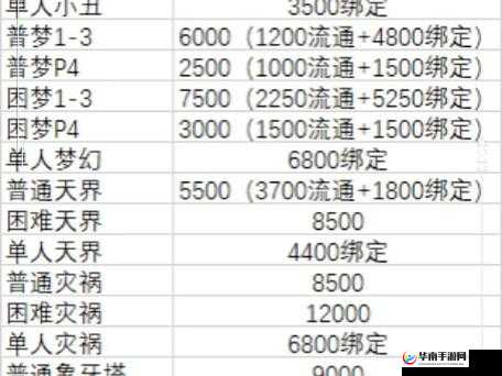 列王的纷争，全面解析平民试炼场高效收益获取策略与技巧