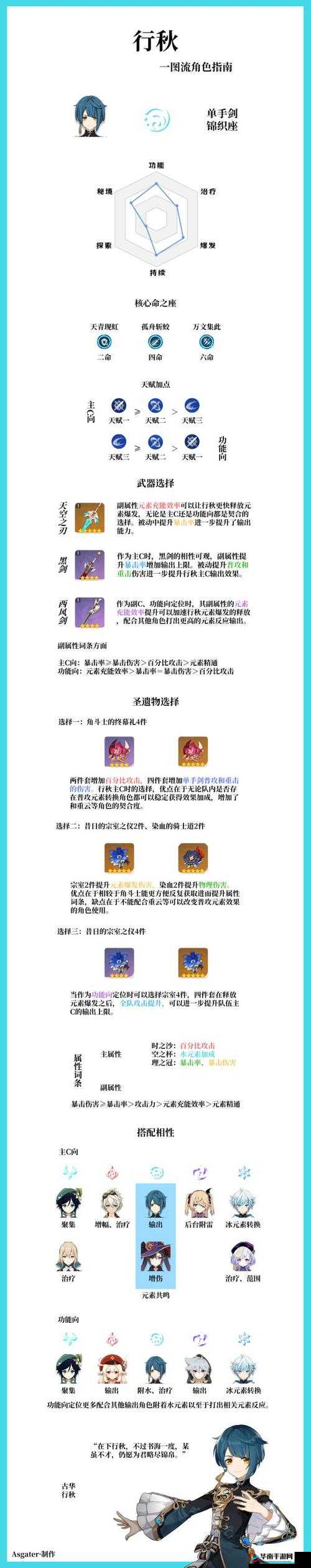 原神行秋队伍在资源管理中的重要性及高效资源利用策略解析