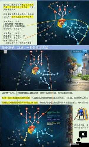 万国觉醒游戏深度攻略，全面解析英雄天赋加点策略与技巧