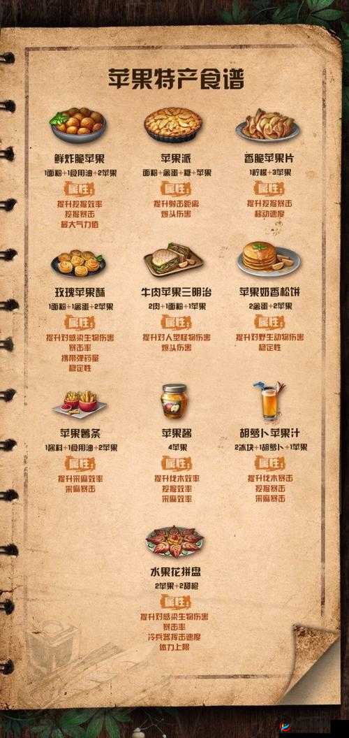 明日之后95配方获取攻略，资源管理技巧、高效利用策略及避免浪费方法