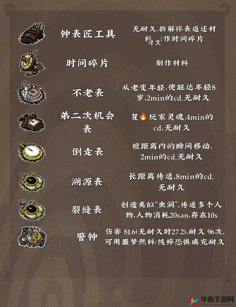 饥荒游戏中月亮石，解锁并探索全新生存挑战与机遇的钥匙