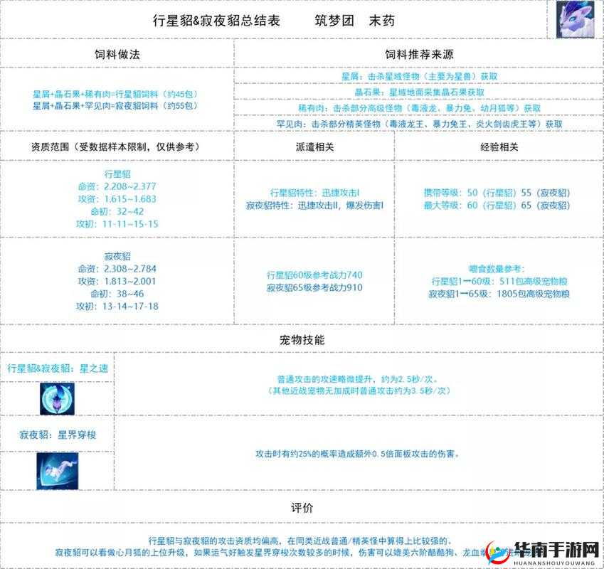 创造与魔法游戏攻略，揭秘行星貂与寂夜貂的获取方法与技巧