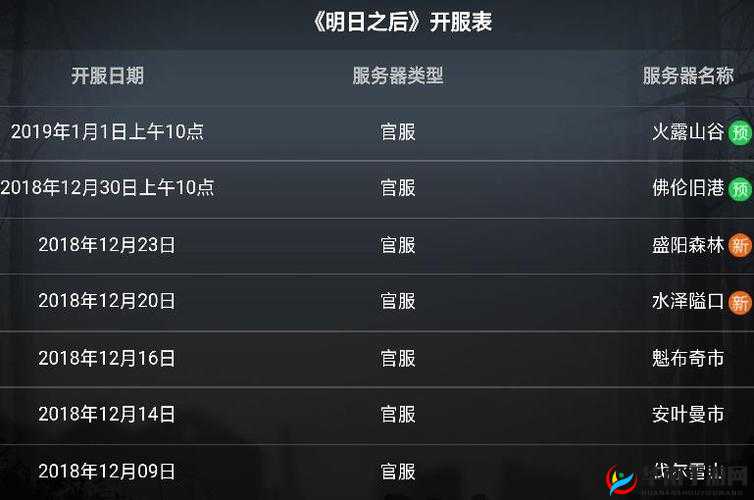 明日之后生存指南，理解并维持良好体温的重要性与策略