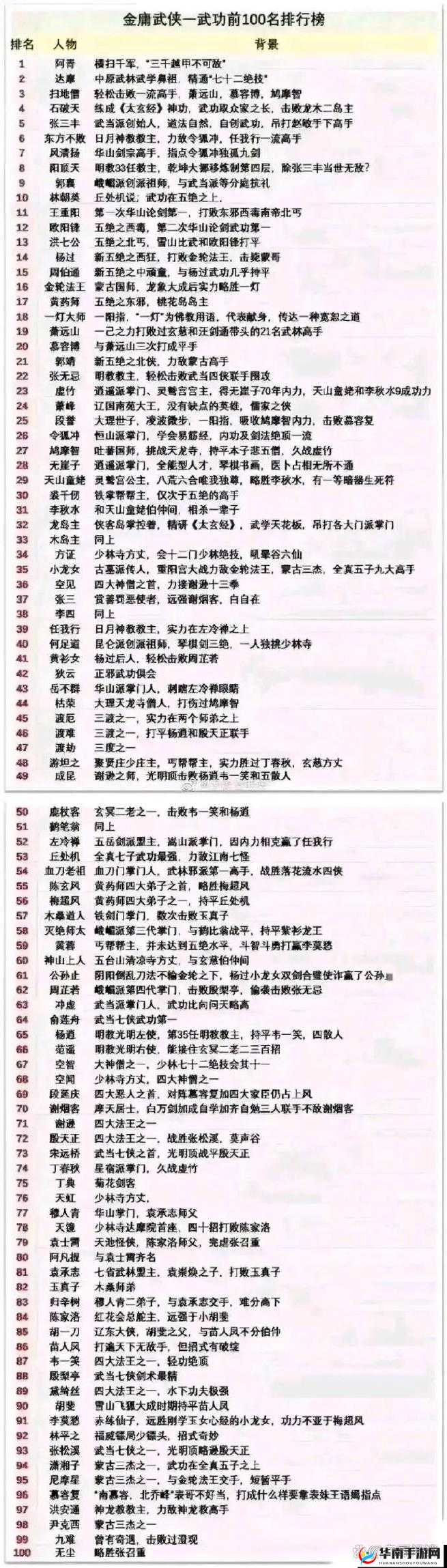 深入剖析武侠精髓，金庸群侠传中的关键词解析与角色成长轨迹