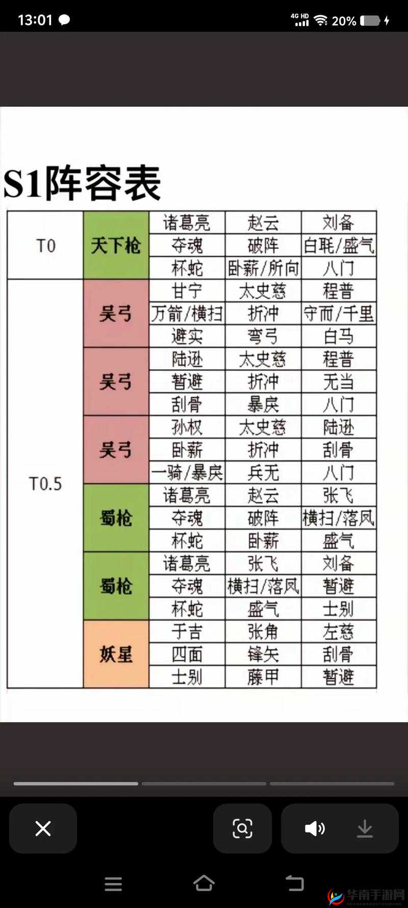 三国志战略版深度解析，揭秘器械阵容的绝妙搭配与制胜策略