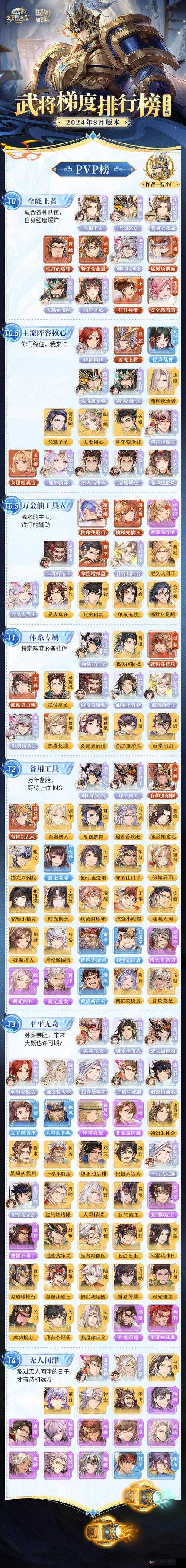 三国志幻想大陆最强阵容推荐及高效资源管理策略解析