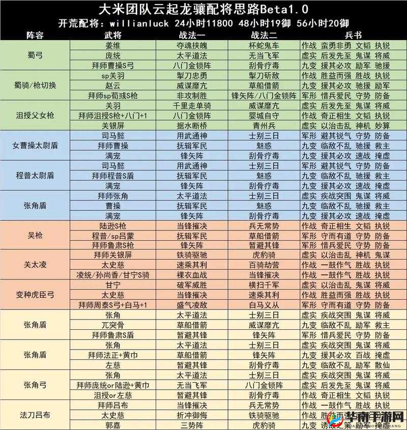 三国志战略版云起龙襄剧本，深度剖析策略与历史的精彩交织