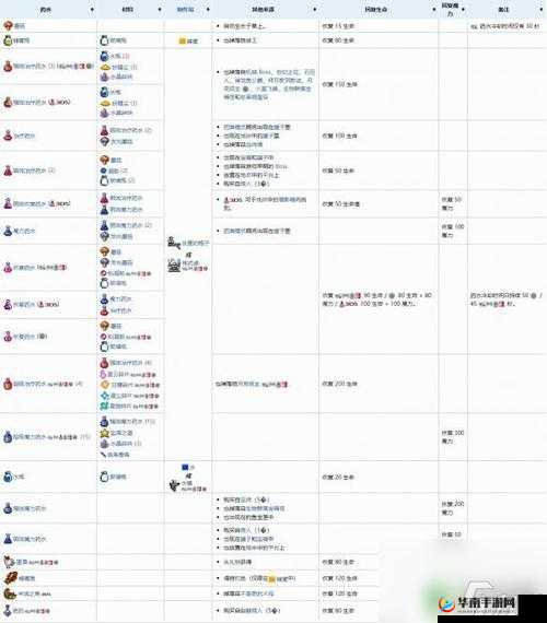 泰拉瑞亚匣子药水制作教程，资源管理、高效利用技巧与避免浪费策略