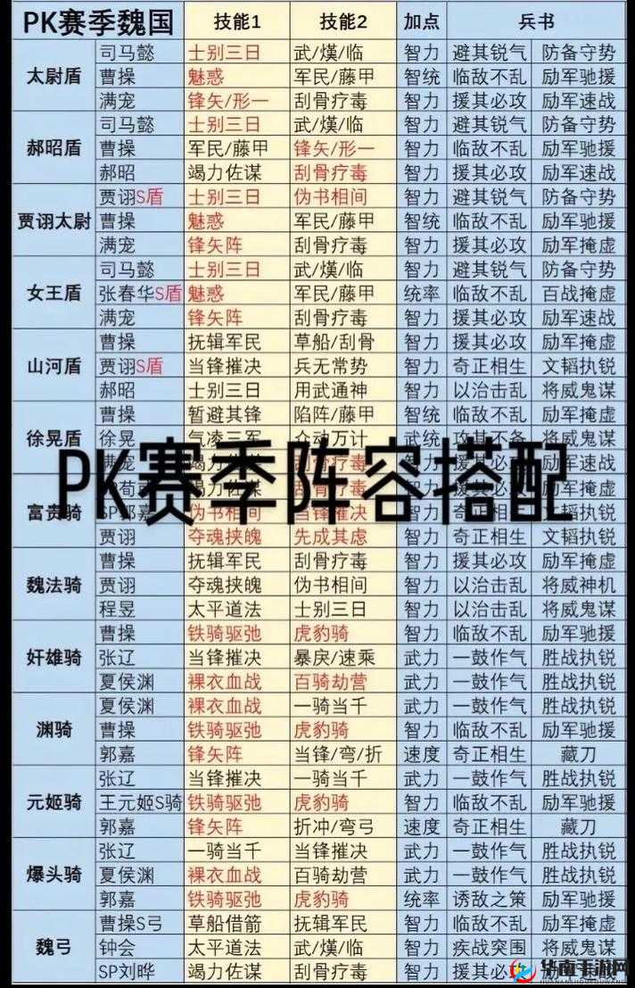 三国志战略版中刘备为核心的最强阵容搭配策略与全面解析