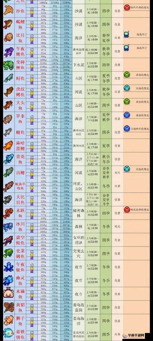 星露谷物语深度解析，全面掌握钓鱼技巧，助你成为钓鱼大师秘籍