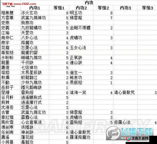 侠客风云传前传中获取化功大法详细步骤与攻略指南
