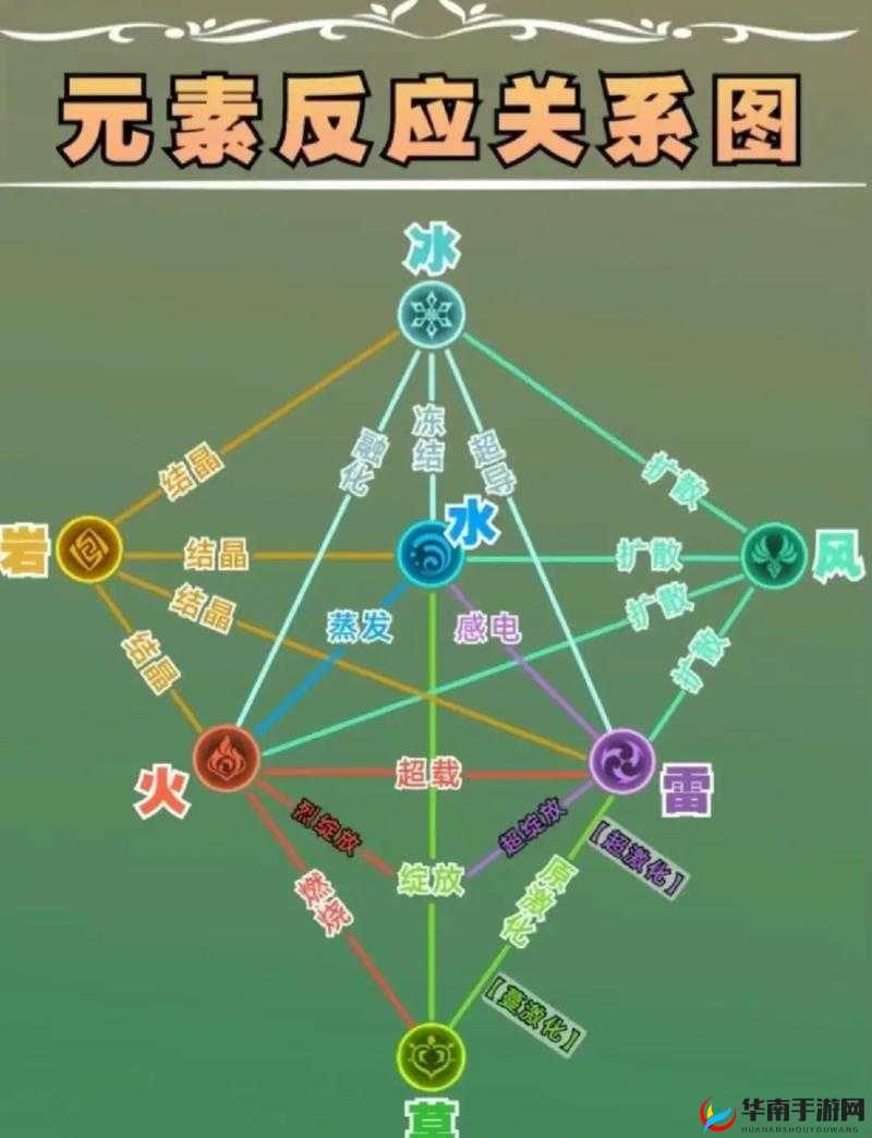 深入解析原神游戏中的超载与感电机制，探索元素反应系统的深层奥秘