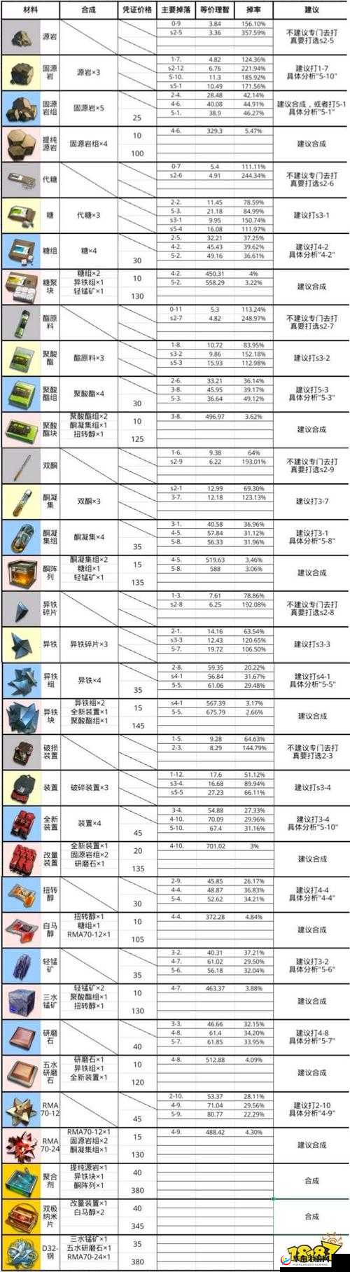 冰原守卫者游戏攻略，凛风峡谷副本材料收集与用途全解析