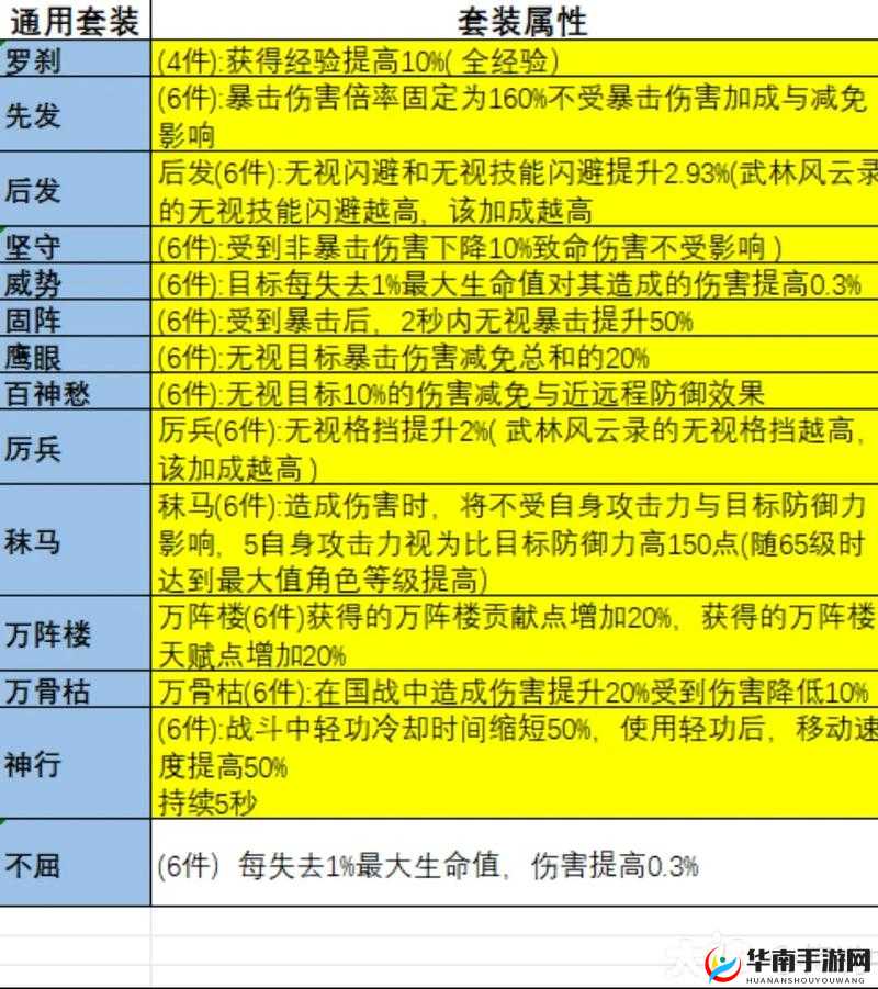 大唐无双手游宝石系统全解析，获取途径、合成重铸策略一网打尽