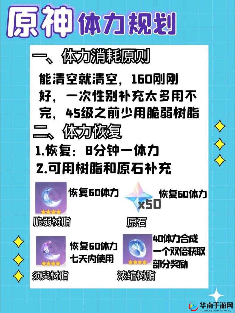 原神游戏中体力值的科学规划与高效利用策略指南