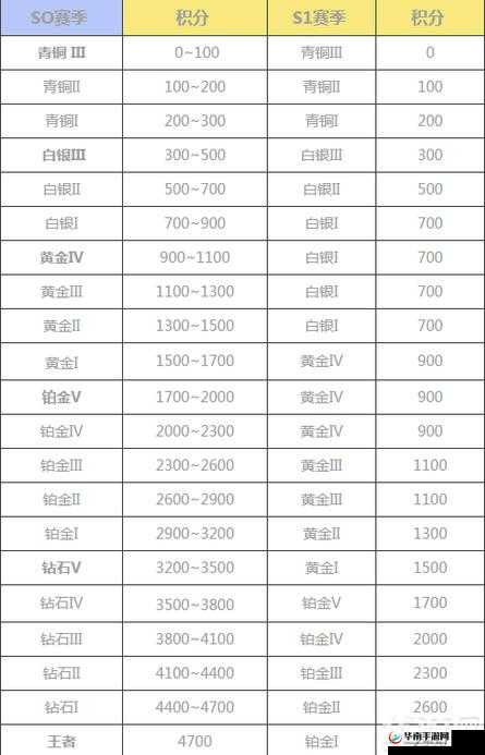 荒野行动补血机制如何变迁？揭秘药品回血策略悬念！