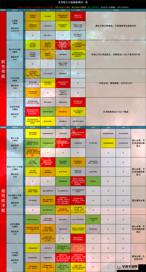 无尽的拉格朗日防御据点如何建造？未来玩法将带来哪些革命性变化？